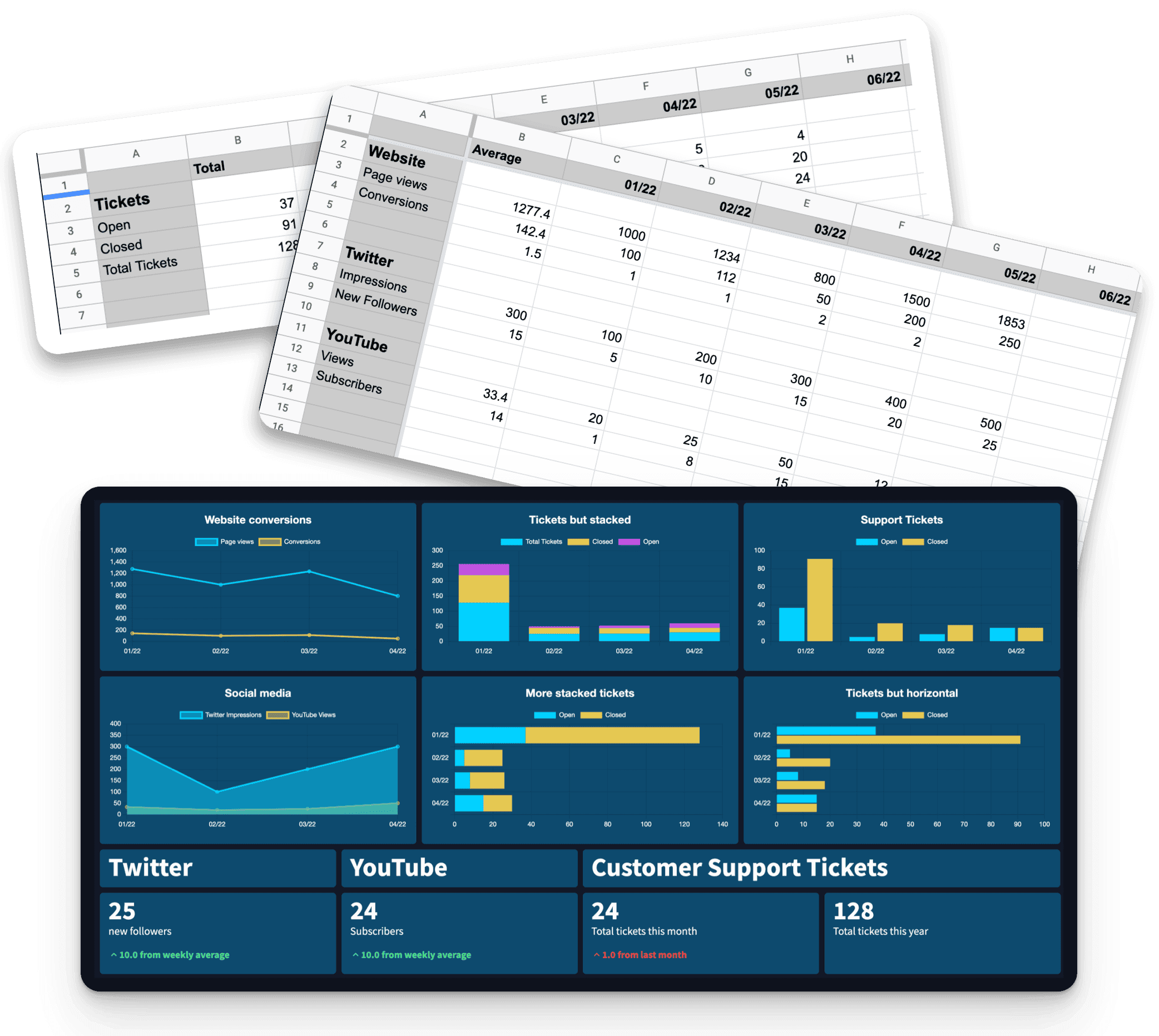 Example of spreadsheets and a resulting dashboard.